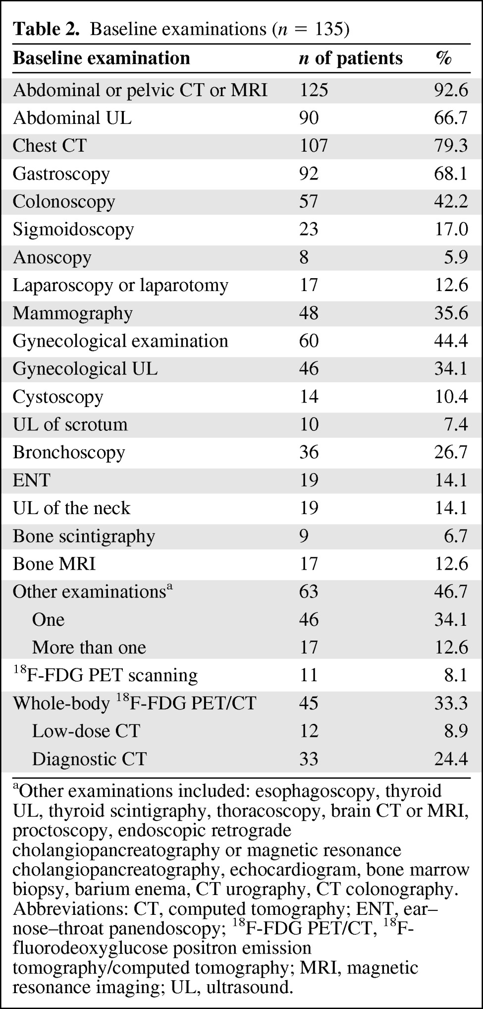 graphic file with name onc00912-1110-t02.jpg