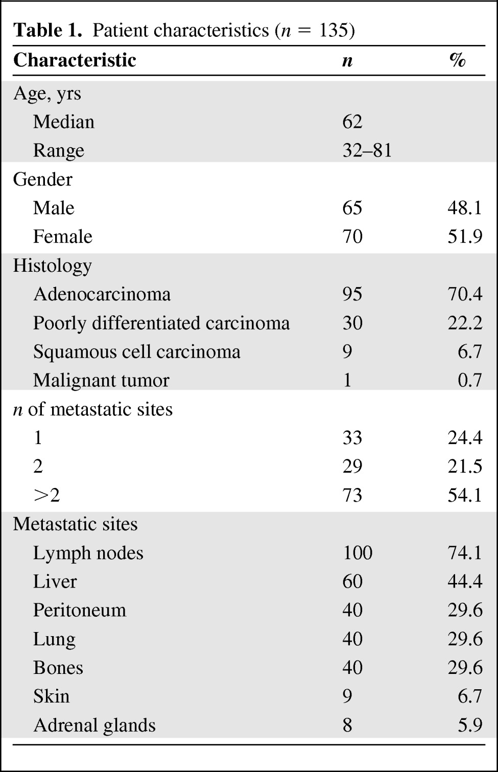 graphic file with name onc00912-1110-t01.jpg