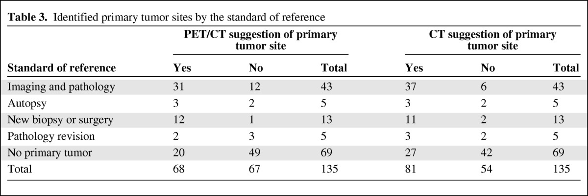 graphic file with name onc00912-1110-t03.jpg