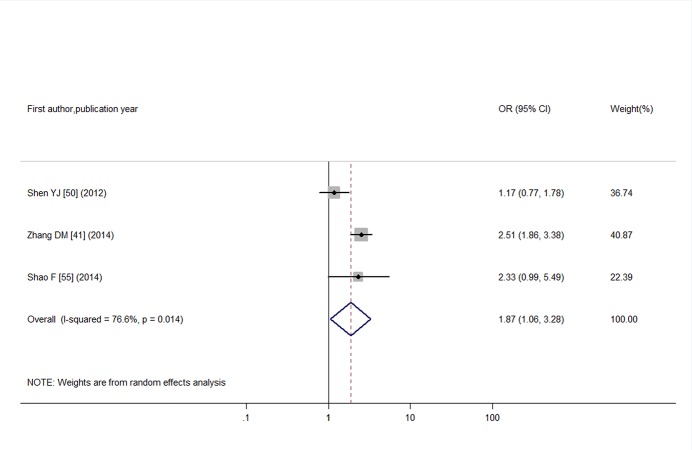 Fig 10