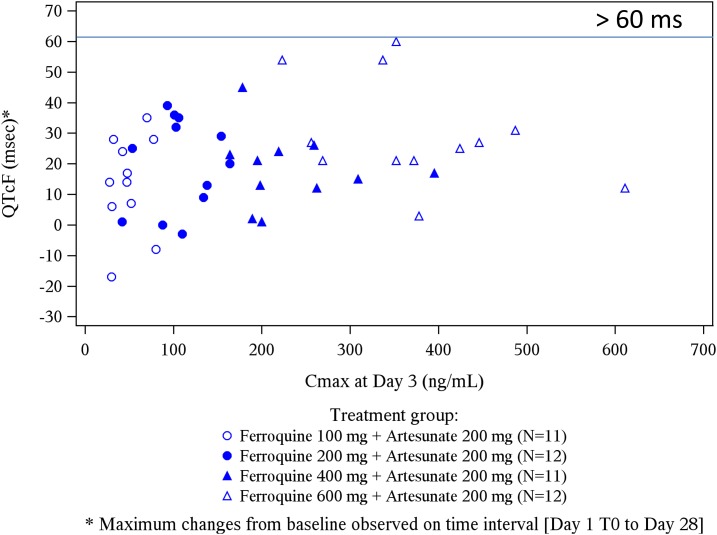 Figure 9.