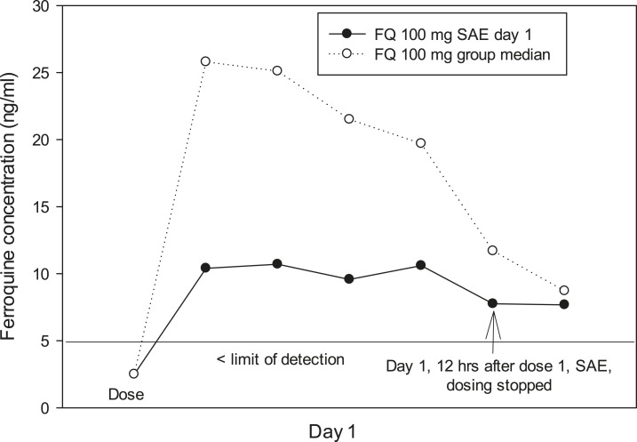 Figure 10.