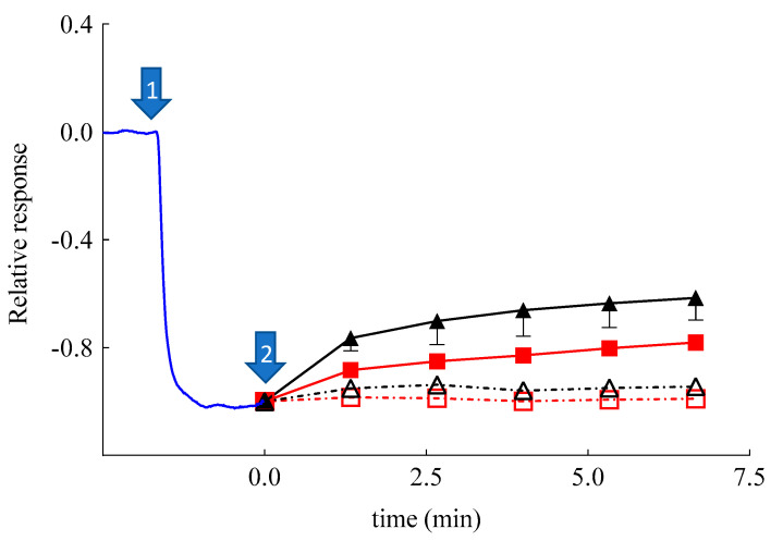 Figure 8