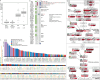 Extended Data Fig. 2