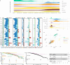 Extended Data Fig. 5