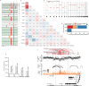 Extended Data Fig. 6