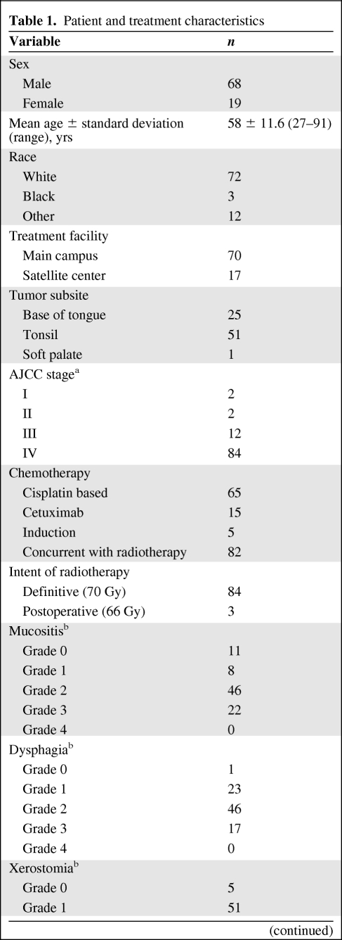 graphic file with name onc00412-1013-t01.jpg