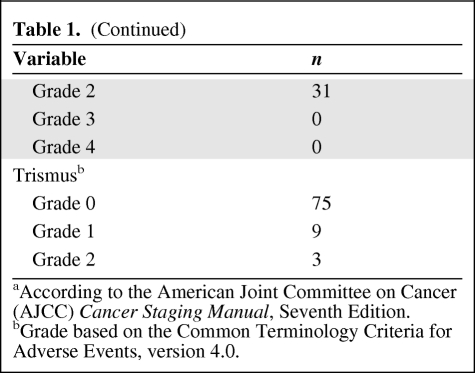 graphic file with name onc00412-1013-t02.jpg