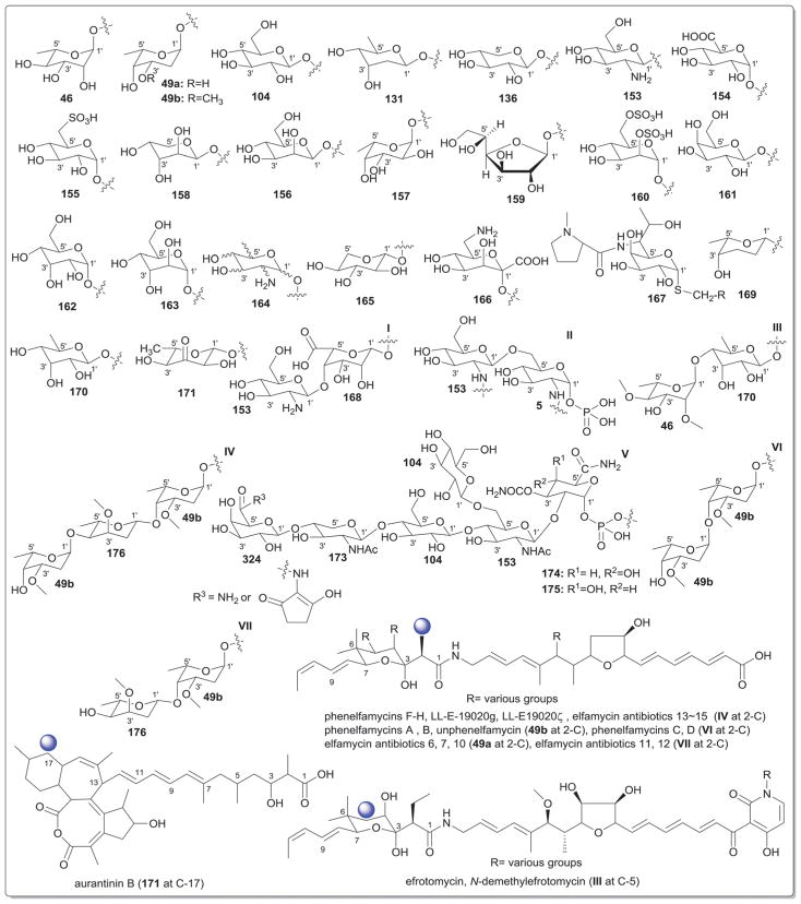 Fig. 32