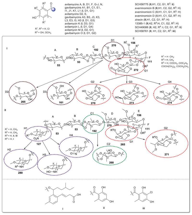 Fig. 42