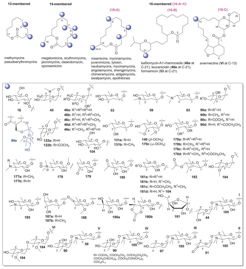 Fig. 33