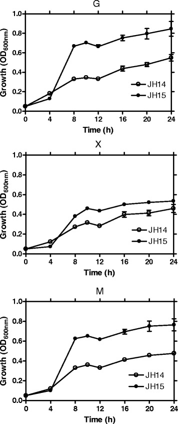 Fig. 4