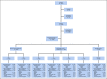 FIG 1.