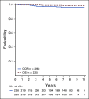 FIG A2.