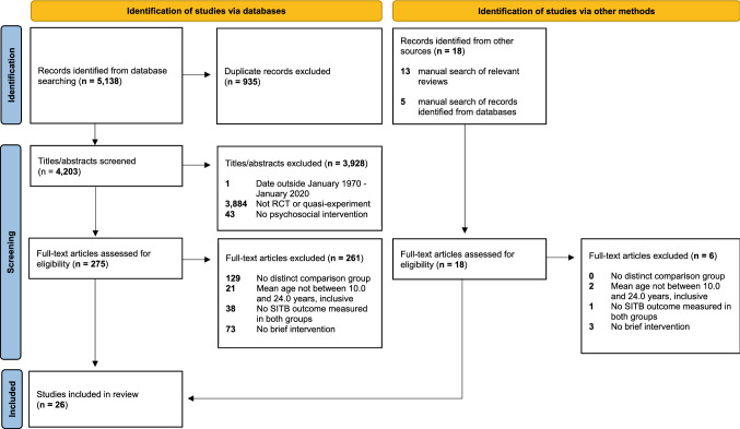 Brief Interventions for Self-injurious Thoughts and Behaviors in Young ...