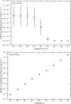 Extended Data Fig. 3