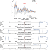 Extended Data Fig. 4