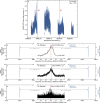 Extended Data Fig. 2