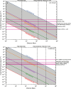 Extended Data Fig. 5