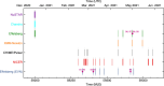 Extended Data Fig. 1