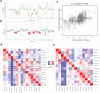 Extended Data Fig. 2