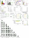 Extended Data Fig. 6