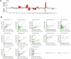 Extended Data Fig. 7