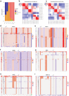 Extended Data Fig. 5