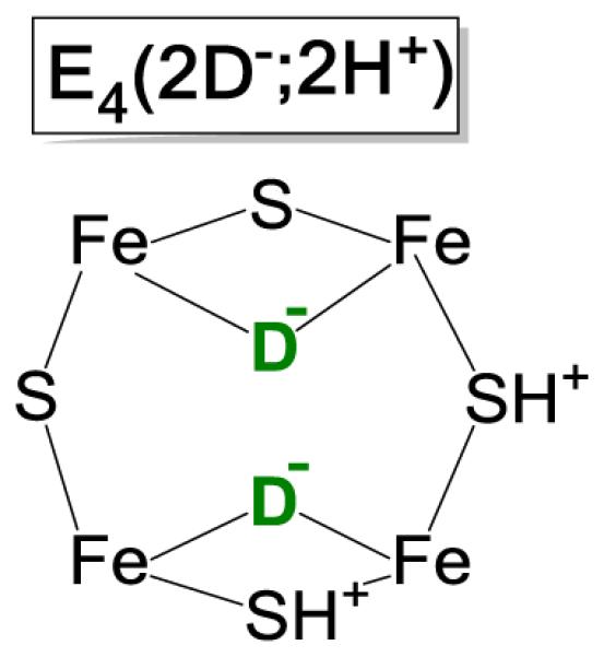 Chart 2