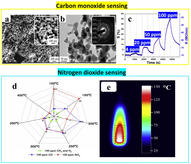 Figure 23