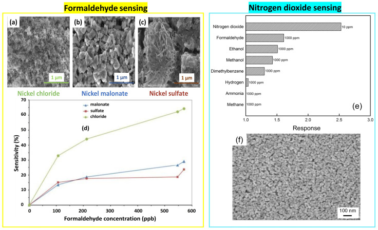 Figure 22