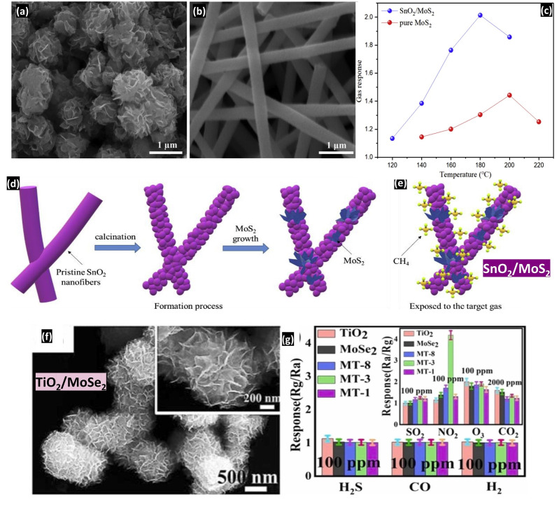 Figure 26