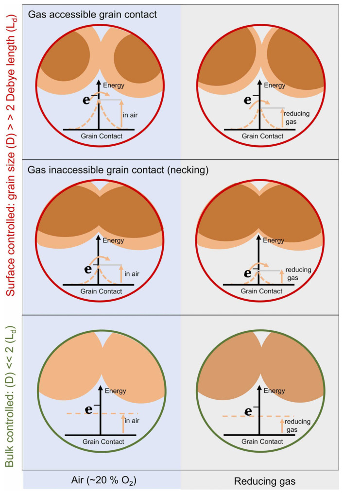 Figure 15