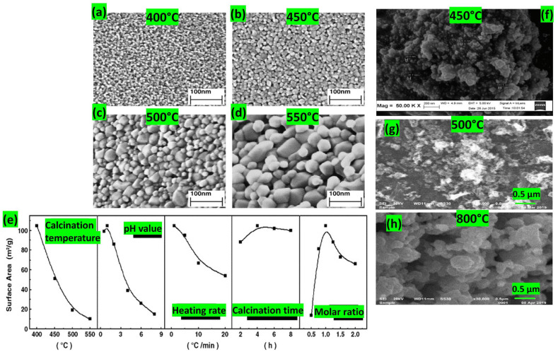 Figure 12