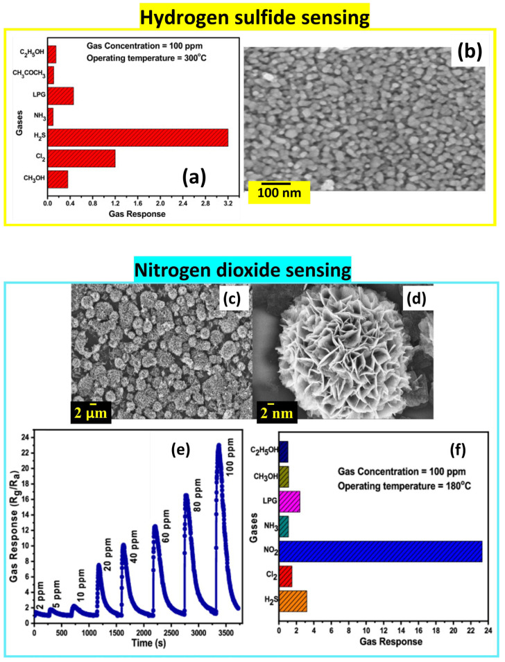 Figure 16