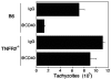 FIG. 7.