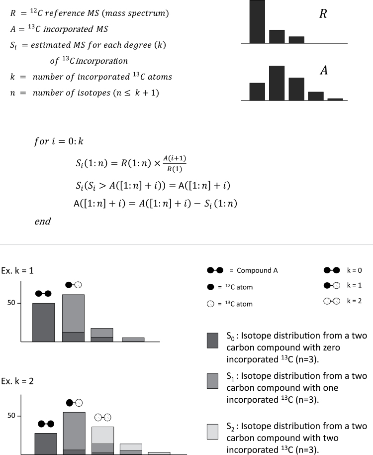 Fig. 4.