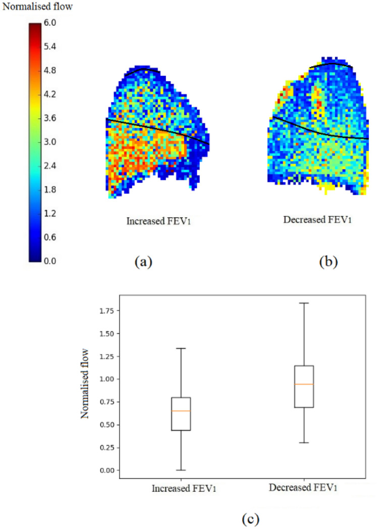 Figure 5