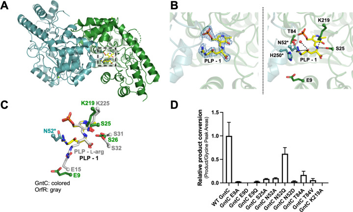 Figure 6: