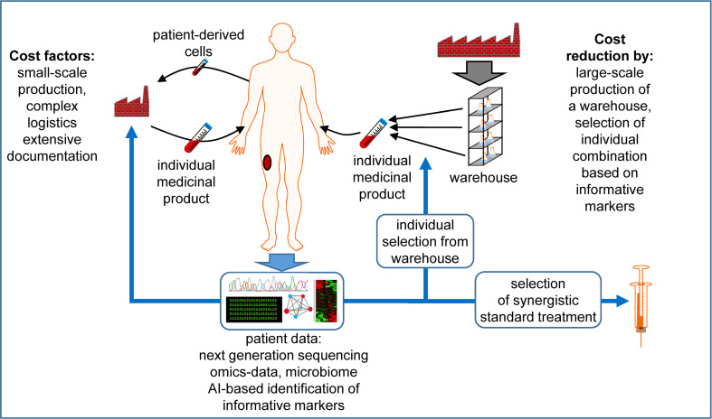 Figure 1