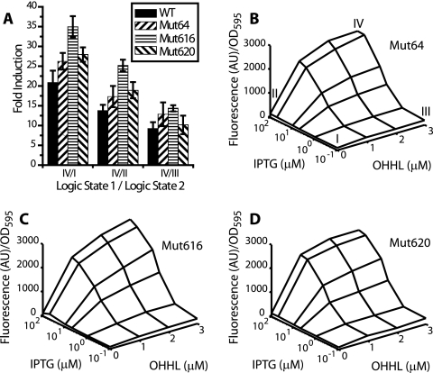 FIG. 4.