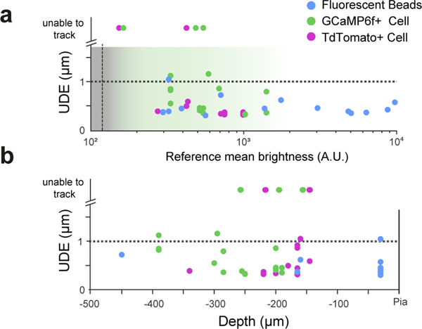 Extended Data Fig. 7