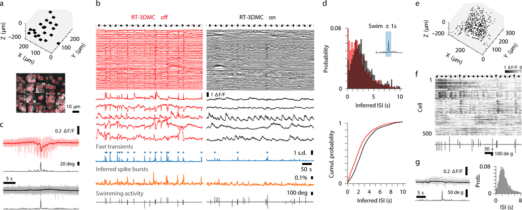 Figure 6: