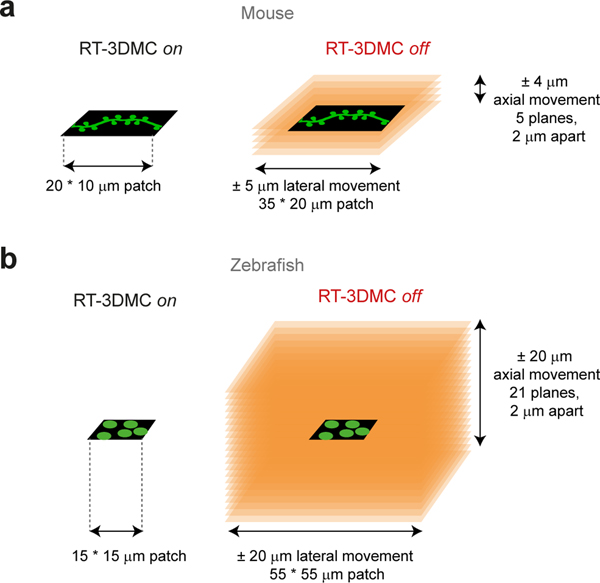 Extended Data Fig. 10