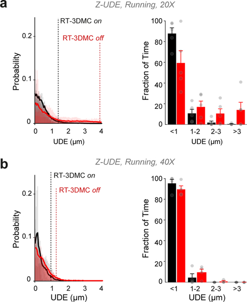 Extended Data Fig. 6