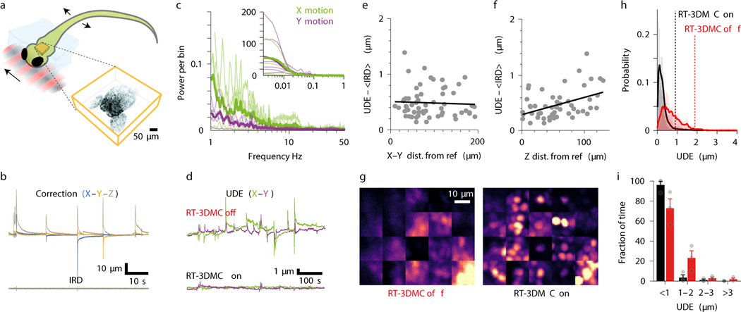 Figure 5: