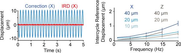 Extended Data Fig. 4