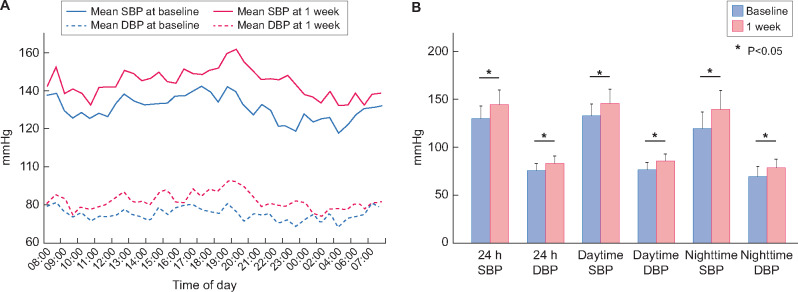 FIGURE 1: