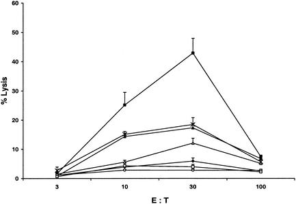 FIG. 7.