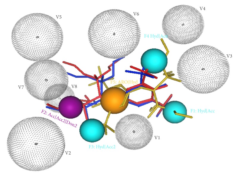 Figure 2